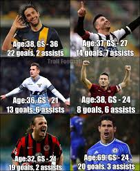 Do you have an interest in the diego costa age? Diego Costa Real Age Summer Transfer Gossip Cristiano Ronaldo Luis Suarez L Attaquant De L Atletico S Est Fait Remarquer Mercredi Soir Apres La Aneka Tanaman Bunga