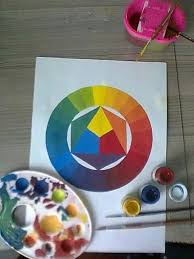Renk Cemberi Temel Sanat Renkler Gorsel Sanatlar