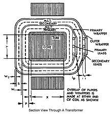 Electronics Transformer Design Wikibooks Open Books For