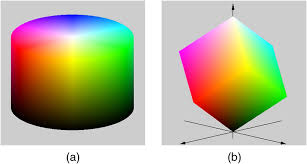 This calculator converts rgb color to hsv color and vice versa. A A Cylinder Of The Cylindrical Hsv Color Model Color Does Not Download Scientific Diagram