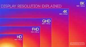 New year's resolution, a commitment that an individual makes at new year's day. Screen Resolution Sizes What Is Hd Fhd Qhd Uhd 4k 5k 8k Display Resolution Screen Resolution Resolutions