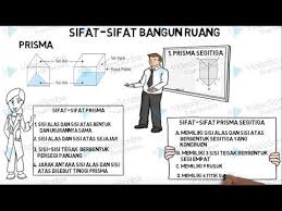 Banyak sifat segi enam, tetapi segi enam dibagi menjadi 3 yang utama yaitu sedangkan luas permukaan prisma segi enam merupakan hasil penjumlahan semua sisi dari prisma segi enam beraturan. Sifat Sifat Bangun Ruang Youtube
