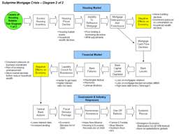 Principles of international finance and open economy macroeconomics: Financial Contagion Wikipedia