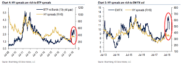 Its Monday And Rome Is Still Burning Seeking Alpha