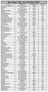 Food Calories Table Logon Prozis Nutrition Calorie Fitness Facts