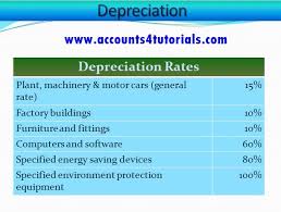Depreciation In Income Tax Accounting Taxation Income Tax Energy Saving Devices Income