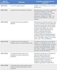 Image result for ASA Physical Status Classification System