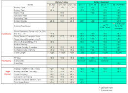 battery cold cranking amps chart 2019