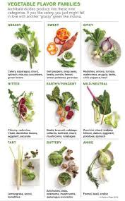 Timeline Photos Nutrition Solution Lifestyle Essen Tipps Rezepte Gesund Vollwerternahrung Rezepte