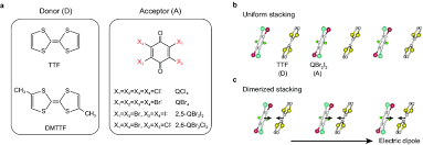 نتیجه جستجوی لغت [acceptor] در گوگل