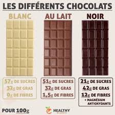 Clique Sur L Image Pour Decouvrir Les 3 Etapes Pour Maigrir Definitivement En 2020 Conseils Alimentaires Calories Des Aliments Nutrition Holistique