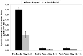 Simple animal cell black and white. Ijms Free Full Text A Simple Method To Reduce Both Lactic Acid And Ammonium Production In Industrial Animal Cell Culture Html