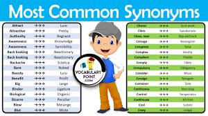 Download Synonyms Images For Free