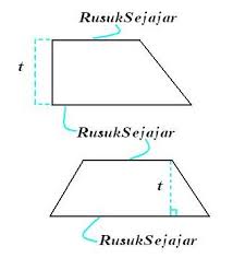 Trapesium Geometri Wikipedia Bahasa Indonesia Ensiklopedia Bebas
