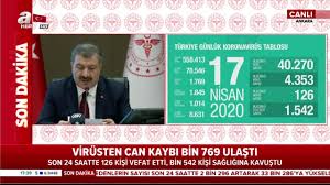 Bugünkü vaka sayısı 62 bin 606, yeni hasta sayısı ise 2 bin 973 oldu. Son Dakika 17 Nisan Turkiye Gunluk Corona Virus Sonuclari Aciklandi Vaka Sayisi Hizinda Dusus Video Videosunu Izle Son Dakika Haberleri