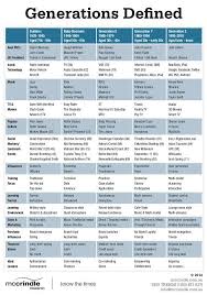 43978515ffbcc671439463daeb6a65a0 Jpg 564 801 Baby Boomers Generation Generation Generational Differences