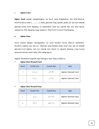 Check spelling or type a new query. Modul Ilmu Tajwid Talaqqi By Paes M Faiz Issuu