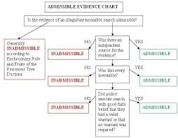 Pin By Jordan Porter On Interesting Studying Law Law School Prep Law Notes