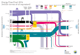 energy flow chart 2014 decc carbon brief