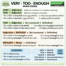 The Difference Between Very Too And Enough In English Word Order English Grammar English Grammar Rules English Words