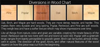 Dominoes Diversions In Wood