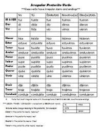 Irregular Preterite Verbs Chart Verb Chart Irregular Preterite Preterite Spanish