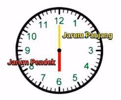 Masukkan jam dan menit yang diinginkan. Fungsi Jarum Panjang Dan Jarum Pendek Jam Analog Cilacap Klik