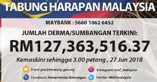 Kita akan tubuhkan tabung harapan malaysia untuk terima derma rakyat untuk membantu kedudukan kewangan negara. Tabung Harapan Now At Rm127 Million