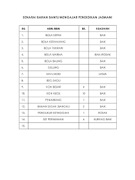 Alat bantu mengajar kreatif | pelajaran matematika kelas 1. Senarai Bahan Bantu Mengajar Pendidikan Jasmani