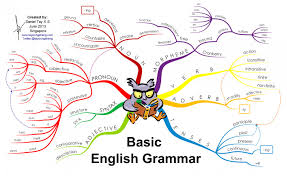 basic english grammar infographic one step to information