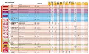 Size Charts Gs Workwear