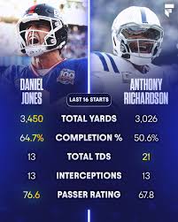 Daniel Jones vs. Anthony Richardson for starting QB is about to be a  mid-off 😅 Jones > Richardson? 👀