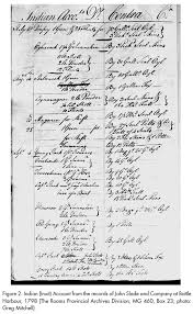 Spanish last names starting with c View Of The Onomastics Of Inuit Iberian Names In Southern Labrador In The Historic Past Newfoundland And Labrador Studies