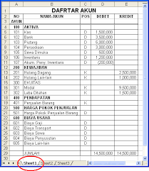 Contoh laporan keuangan sederhana usaha kecil. Cara Mudah Dan Cepat Bikin Laporan Keuangan Dengan Excel Pdf Download Gratis