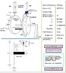 A changing magnetic field, equals electricity How To Build A Free Energy Magnetic Motor The Green Optimistic