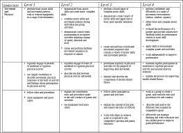 Skills related is only to do with sport. Fundamental Motor Skills And Sports Specific Skills Physiopedia