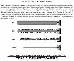 Dometic water heater anode rod. Suburban Water Heater Magnesium Anode Rod 232767 Pdxrvwholesale