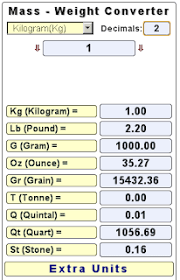 Ymabyts Weight Mass Converter Gadget