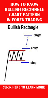How To Know The Bullish Rectangle Chart Pattern In Forex Trading Business Finance Business Investment Finance