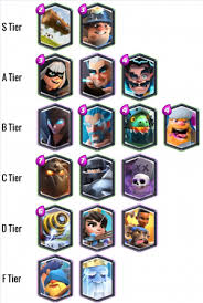 Home game news clash royale update (march 31, 2021) clash royale update (march 31, 2021) march 31, 2021 admin game news 0. Clash Royale Tier List Best And Worst Legendary Cards 148apps