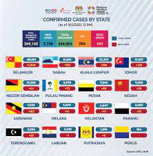 The rest of malaysia is now under the cmco, with the exception of perlis that is under the rmco. Mco Extended To 4th March In Kl Selangor Johor Penang