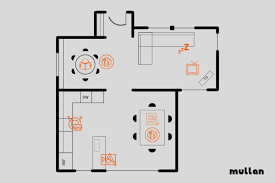 Easy returns · free shipping deals · low price guarantee 7 Considerations When Creating A Lighting Plan For Your Home Mullan Lighting
