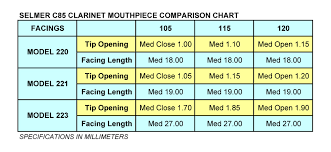 selmer c85 clarinet mouthpieces eb and bb clarinet