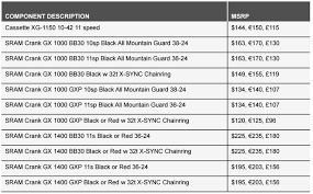 news sram goes 2x11 and 1x11 and 2x10 at an affordable