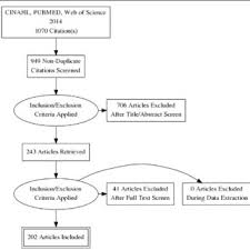 Prisma Flowchart The Diagram Was Generated Using Prisma