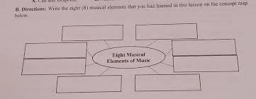 | our pastimes elements 4 and 5: Eight Musical Elements Of Music Brainly Ph