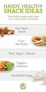 Healthy Snack Ideas Cleaneating