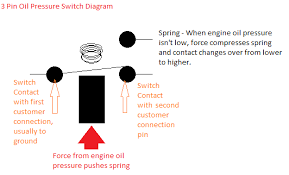 These diagrams show various methods of one, two and multiple way switching. What Is An Oil Pressure Switch What Does It Look Like How Does It Work Welland Power
