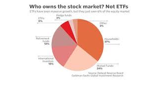 In One Chart Heres Why Etfs Arent Causing A Bubble In