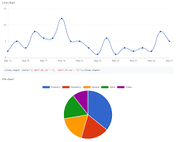 create beautiful javascript charts with one line of vue